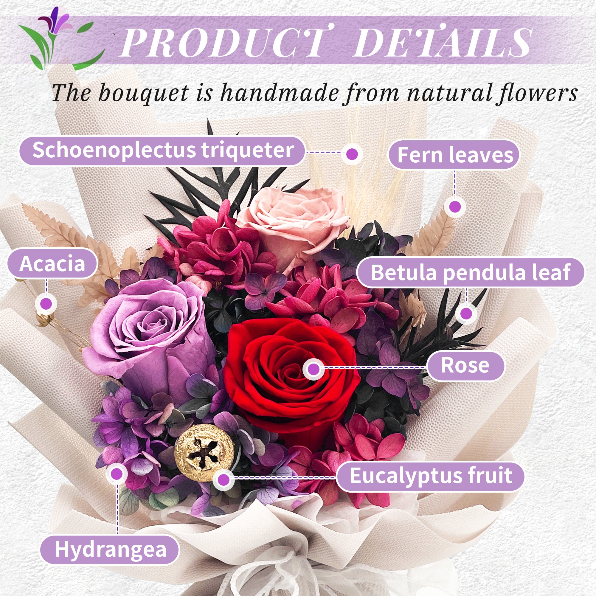 Preserved Flowers – White Paper