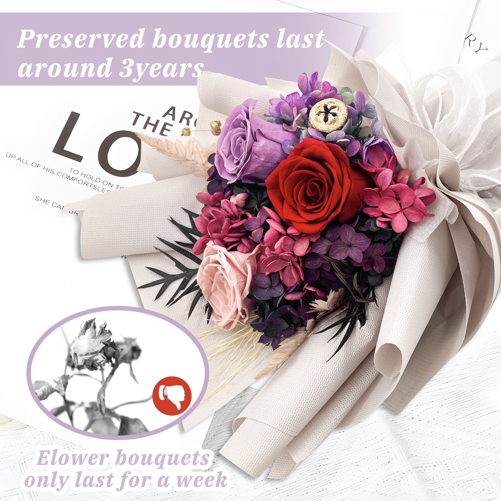 Preserved Flowers – White Paper